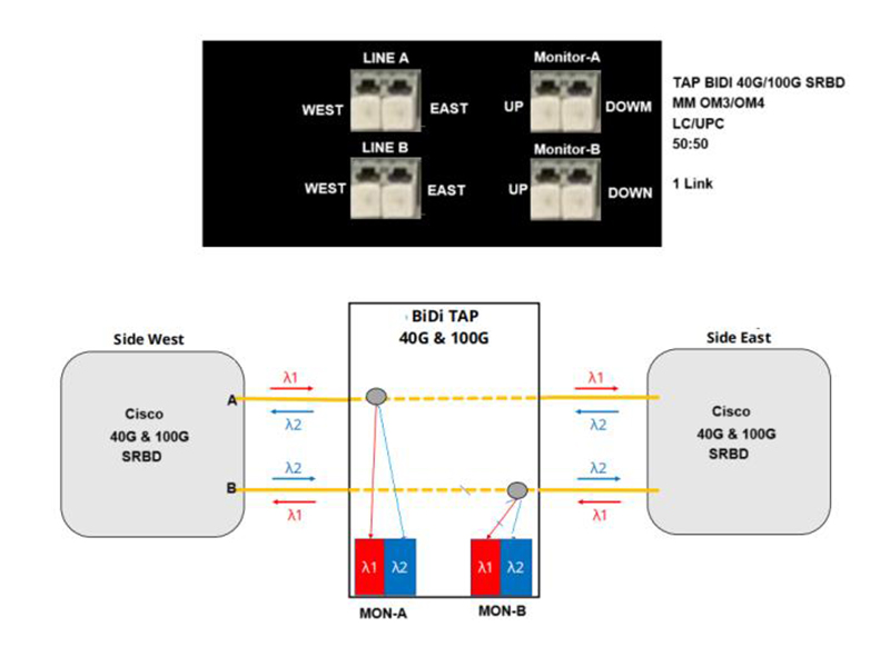 صنبور بيدي 40G/100G