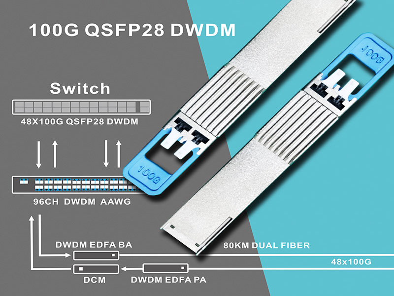 8 قنوات 100G DWDM QSFP28 ألياف ضوئية مفردة، مسافة نقل تصل إلى 60 كم