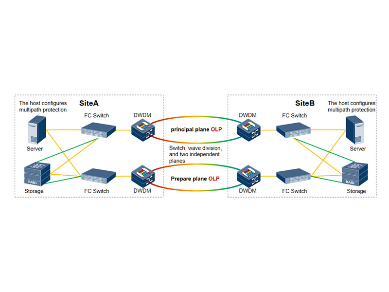 حالات تطبيقية في القطاع المالي
