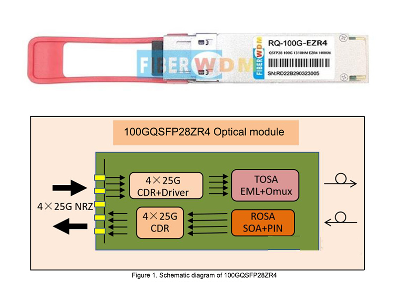 241026 وحدة إرسال ضوئية بعيدة المدى DCI 100G -QSFP28 100G ZR4eZR4