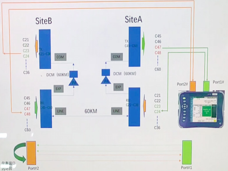 8x100G DWDM QSFP28 60KM نقل عبر ليف ضوئي واحد