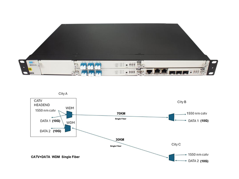 تطبيقات تقنية WDM في صناعة الراديو والتلفزيون