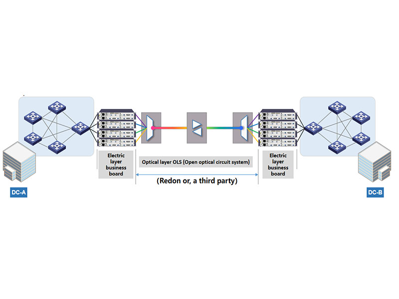 حلول مراكز البيانات للمترو والمسافات الطويلة